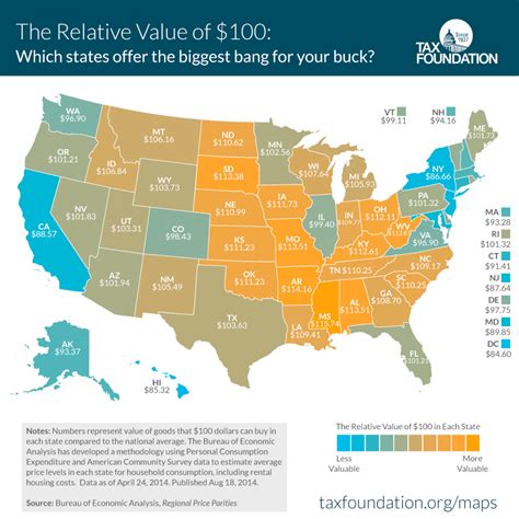 cheap cities are actually more expensive